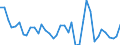 Flow: Exports / Measure: Values / Partner Country: World / Reporting Country: Italy incl. San Marino & Vatican
