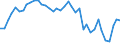 Flow: Exports / Measure: Values / Partner Country: World / Reporting Country: Japan