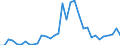 Flow: Exports / Measure: Values / Partner Country: World / Reporting Country: Mexico