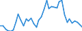 Flow: Exports / Measure: Values / Partner Country: World / Reporting Country: Netherlands