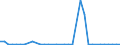 Flow: Exports / Measure: Values / Partner Country: World / Reporting Country: New Zealand