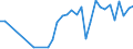 Flow: Exports / Measure: Values / Partner Country: World / Reporting Country: Poland
