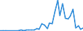 Flow: Exports / Measure: Values / Partner Country: World / Reporting Country: Portugal