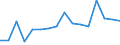 Flow: Exports / Measure: Values / Partner Country: Belgium, Luxembourg / Reporting Country: Austria