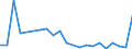 Flow: Exports / Measure: Values / Partner Country: Belgium, Luxembourg / Reporting Country: Denmark