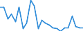 Flow: Exports / Measure: Values / Partner Country: Belgium, Luxembourg / Reporting Country: France incl. Monaco & overseas