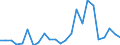 Flow: Exports / Measure: Values / Partner Country: Belgium, Luxembourg / Reporting Country: Germany