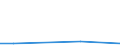 Flow: Exports / Measure: Values / Partner Country: Belgium, Luxembourg / Reporting Country: Ireland