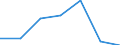 Flow: Exports / Measure: Values / Partner Country: Belgium, Luxembourg / Reporting Country: Poland