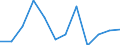 Flow: Exports / Measure: Values / Partner Country: Belgium, Luxembourg / Reporting Country: Switzerland incl. Liechtenstein