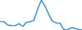 Flow: Exports / Measure: Values / Partner Country: Belgium, Luxembourg / Reporting Country: United Kingdom