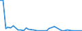 Flow: Exports / Measure: Values / Partner Country: Canada / Reporting Country: Japan