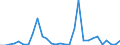 Flow: Exports / Measure: Values / Partner Country: Canada / Reporting Country: United Kingdom