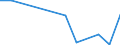 Flow: Exports / Measure: Values / Partner Country: Finland / Reporting Country: Austria