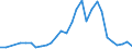 Flow: Exports / Measure: Values / Partner Country: Finland / Reporting Country: Belgium