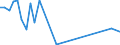 Flow: Exports / Measure: Values / Partner Country: Finland / Reporting Country: France incl. Monaco & overseas