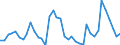 Flow: Exports / Measure: Values / Partner Country: Finland / Reporting Country: Germany