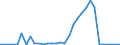 Flow: Exports / Measure: Values / Partner Country: Finland / Reporting Country: Sweden