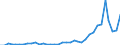 Flow: Exports / Measure: Values / Partner Country: World / Reporting Country: Australia