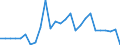 Handelsstrom: Exporte / Maßeinheit: Werte / Partnerland: World / Meldeland: Austria