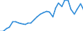 Flow: Exports / Measure: Values / Partner Country: World / Reporting Country: Belgium