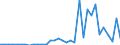 Flow: Exports / Measure: Values / Partner Country: World / Reporting Country: Chile