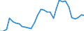 Flow: Exports / Measure: Values / Partner Country: World / Reporting Country: Czech Rep.