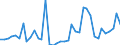 Flow: Exports / Measure: Values / Partner Country: World / Reporting Country: Denmark