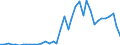 Handelsstrom: Exporte / Maßeinheit: Werte / Partnerland: World / Meldeland: Finland