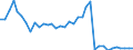 Flow: Exports / Measure: Values / Partner Country: World / Reporting Country: France incl. Monaco & overseas