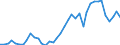 Handelsstrom: Exporte / Maßeinheit: Werte / Partnerland: World / Meldeland: Germany