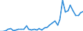 Flow: Exports / Measure: Values / Partner Country: World / Reporting Country: Greece