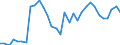 Flow: Exports / Measure: Values / Partner Country: World / Reporting Country: Hungary