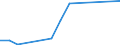 Flow: Exports / Measure: Values / Partner Country: World / Reporting Country: Iceland