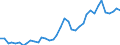 Flow: Exports / Measure: Values / Partner Country: World / Reporting Country: Italy incl. San Marino & Vatican