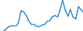 Flow: Exports / Measure: Values / Partner Country: World / Reporting Country: Japan