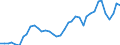 Flow: Exports / Measure: Values / Partner Country: World / Reporting Country: Netherlands