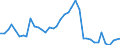 Handelsstrom: Exporte / Maßeinheit: Werte / Partnerland: World / Meldeland: Spain