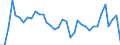 Flow: Exports / Measure: Values / Partner Country: World / Reporting Country: Sweden