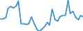 Handelsstrom: Exporte / Maßeinheit: Werte / Partnerland: World / Meldeland: Switzerland incl. Liechtenstein