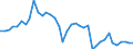 Flow: Exports / Measure: Values / Partner Country: World / Reporting Country: United Kingdom