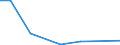 Flow: Exports / Measure: Values / Partner Country: Argentina / Reporting Country: Austria