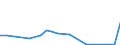 Flow: Exports / Measure: Values / Partner Country: Argentina / Reporting Country: Czech Rep.