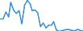 Flow: Exports / Measure: Values / Partner Country: Argentina / Reporting Country: France incl. Monaco & overseas