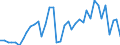 Flow: Exports / Measure: Values / Partner Country: Argentina / Reporting Country: Germany