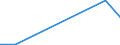 Flow: Exports / Measure: Values / Partner Country: Argentina / Reporting Country: Hungary