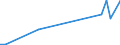 Flow: Exports / Measure: Values / Partner Country: Argentina / Reporting Country: Ireland