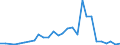 Flow: Exports / Measure: Values / Partner Country: Argentina / Reporting Country: Korea, Rep. of