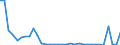 Flow: Exports / Measure: Values / Partner Country: Argentina / Reporting Country: Mexico