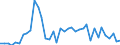 Handelsstrom: Exporte / Maßeinheit: Werte / Partnerland: Argentina / Meldeland: Netherlands